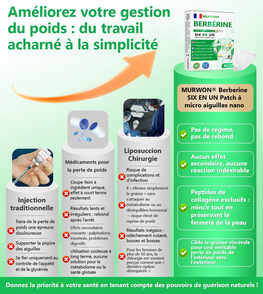 Approuvé par des experts médicaux 👩‍⚕️|𝑴𝙐𝗥𝓦𝐎𝙉® — 𝑩𝒆𝒓𝙗é𝙧𝐢𝐧𝐞 𝟔-𝒆𝒏-𝟏 𝙋𝙖𝙩𝙘𝙝 à 𝒎𝒊𝒄𝒓𝒐𝙣𝙚𝙚𝙙𝙡𝙚𝙨 𝐧𝐚𝐧𝐨🥦𝑺𝒐𝒖𝒕𝒆𝒏𝒖 𝘱𝘢𝘳 𝐥𝐚 𝐬𝐜𝐢𝐞𝐧𝐜𝐞 | 𝙵𝚘𝚛𝚖𝚞𝚕𝚎 6-𝓮𝓷-1 | 𝙍é𝙨𝙪𝙡𝙩𝙖𝙩𝙨 𝚎𝚗 𝟽 𝚓𝚘𝚞𝚛𝚜🌲