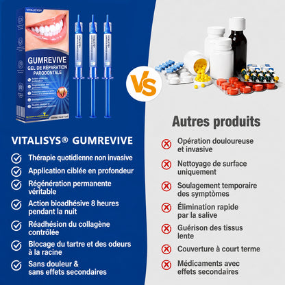 𝐑𝐞𝐜𝐨𝐦𝐦𝐚𝐧𝐝é 𝐩𝐚𝐫 𝐥𝐞𝐬 𝐩𝐡𝐚𝐫𝐦𝐚𝐜𝐢𝐞𝐧𝐬✨ 𝑽𝐢𝘁𝒂𝒍𝒊𝒔𝒚𝒔®🦷 𝑮𝒖𝒎𝑹𝒆𝒗𝒊𝒗𝒆 𝑮𝒆𝒍 𝒅𝒆 𝑹é𝒑𝒂𝒓𝒂𝒕𝒊𝒐𝒏 𝑷𝒂𝒓𝒐𝒅𝒐𝒏𝒕𝒂𝒍𝒆💕