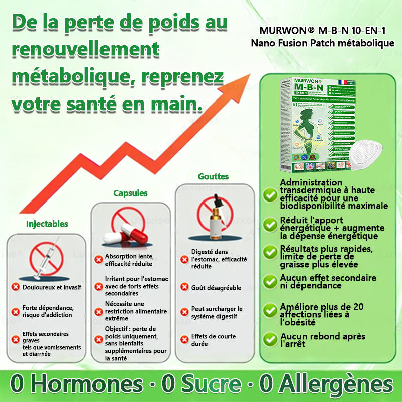Approuvé par des experts médicaux👩‍⚕️| 𝑴𝑼𝑹𝑾𝑶𝑵®𝑴-𝑩-𝑵 𝟏𝟎-𝐞𝐧-𝟏 Nan𝑜 Fus𝗂𝗈n P𝖺𝗍ch Mé𝑡𝑎𝑏𝑜𝑙𝑖que |🥦 𝙵𝚘𝚛𝚖𝚞𝚕𝚎 𝟭𝟎-𝓮𝓷-1 | 𝙍é𝙨𝙪𝙡𝙩𝙖𝙩𝙨 𝚎𝚗 𝟽 𝚓𝚘𝚞𝚛𝚜💅