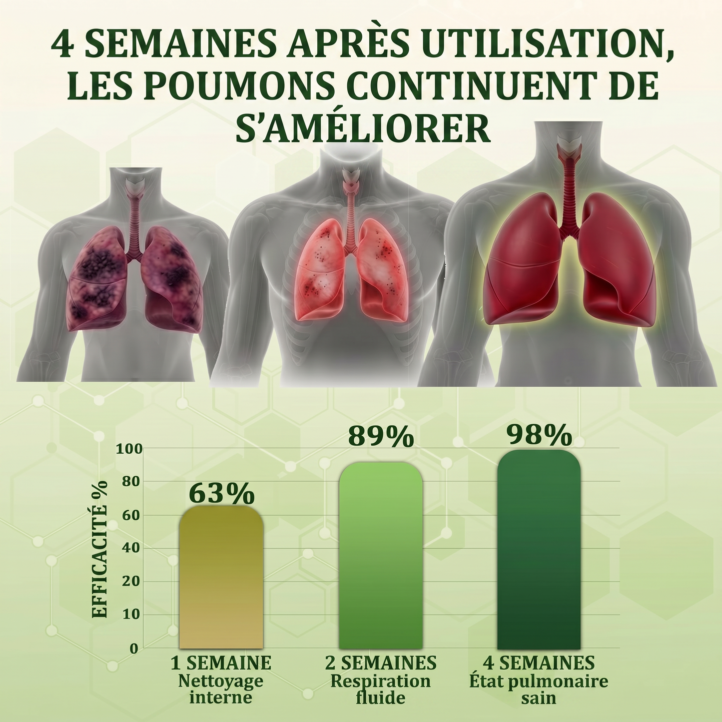 𝐃é𝐭𝐞𝐧𝐮𝐞 𝐞𝐭 𝐞𝐱𝐩𝐥𝐨𝐢𝐭é𝐞 𝐩𝐚𝐫 𝐥𝐚 𝐅𝐫𝐚𝐧𝐜𝐞✅𝑴𝒖𝒓𝙬𝙤𝐧® 𝑫𝒊𝒇𝒇𝒖𝒔𝒆𝒖𝒓 𝒅𝒆 𝑵𝒆𝒕𝒕𝒐𝒚𝒂𝒈𝒆 𝑷𝒖𝒍𝒎𝒐𝒏𝒂𝒊𝒓𝒆 à 𝒍𝒂 𝑴𝒐𝒍è𝒏𝒆 𝑩𝒐𝒕𝒂𝒏𝒊𝒒𝒖𝒆 (🫁 Toux, Pharyngite, essoufflement, expectorations, nez bouché, bronchite, symptômes allergiques, gêne pulmonaire)1❤️