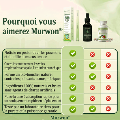 𝐃é𝐭𝐞𝐧𝐮𝐞 𝐞𝐭 𝐞𝐱𝐩𝐥𝐨𝐢𝐭é𝐞 𝐩𝐚𝐫 𝐥𝐚 𝐅𝐫𝐚𝐧𝐜𝐞✅𝑴𝒖𝒓𝙬𝙤𝐧® 𝑫𝒊𝒇𝒇𝒖𝒔𝒆𝒖𝒓 𝒅𝒆 𝑵𝒆𝒕𝒕𝒐𝒚𝒂𝒈𝒆 𝑷𝒖𝒍𝒎𝒐𝒏𝒂𝒊𝒓𝒆 à 𝒍𝒂 𝑴𝒐𝒍è𝒏𝒆 𝑩𝒐𝒕𝒂𝒏𝒊𝒒𝒖𝒆 (🫁 Toux, Pharyngite, essoufflement, expectorations, nez bouché, bronchite, symptômes allergiques, gêne pulmonaire)1❤️